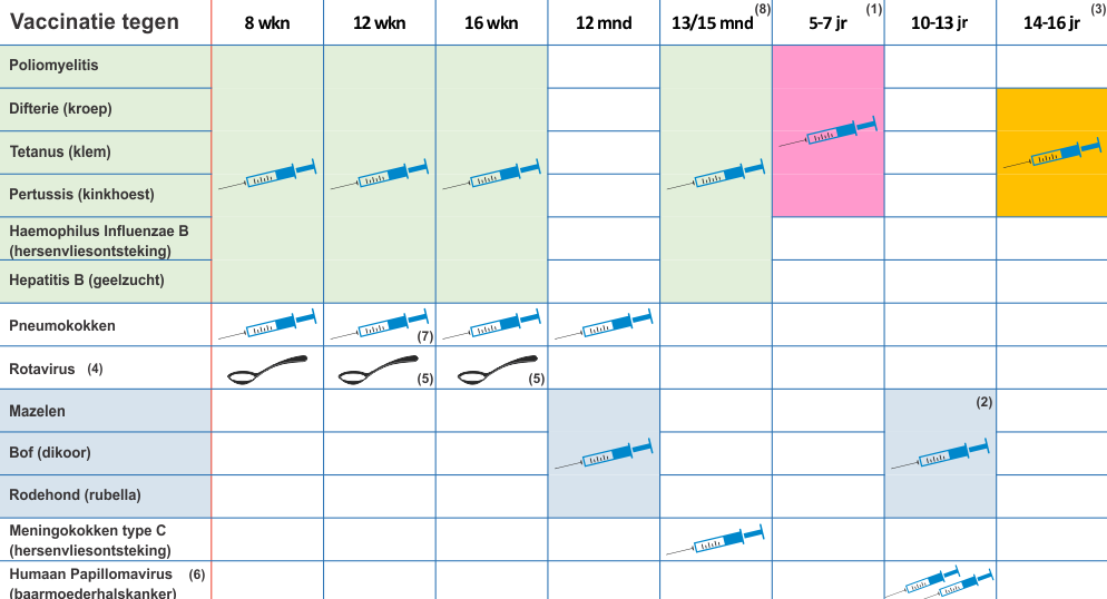 Vaccinaties Huisartsenpraktijk De Beuken in Vichte